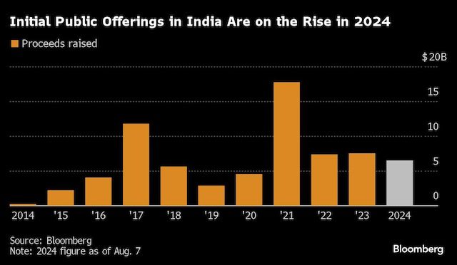 LG Eyes Big Bucks! Considering India IPO to Hit $75B Target 🚀